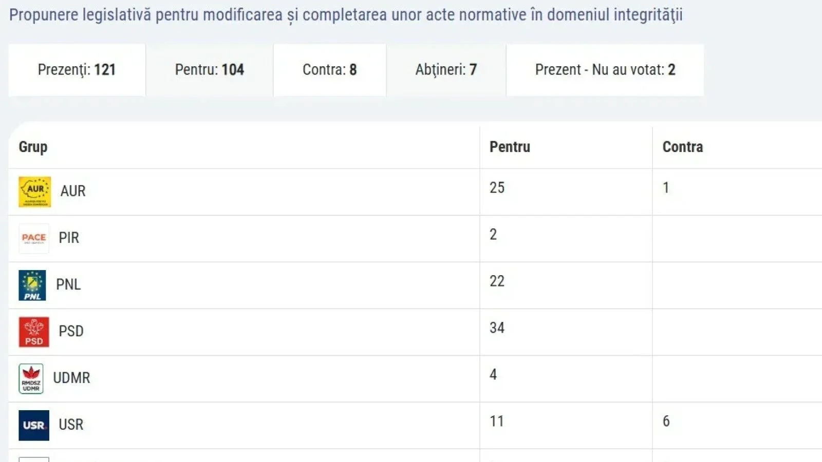 Regrupare în PNL - USR. Culisele scoaterii din joc a lui Fritz și următorul pas al luptei politice