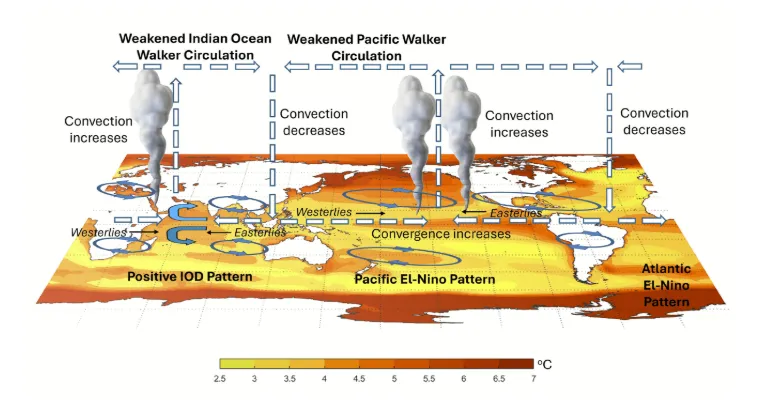 Alertă climatologică! Două fenomene extreme se combină: Iarna 2026/2027 va fi una total atipică în Europa