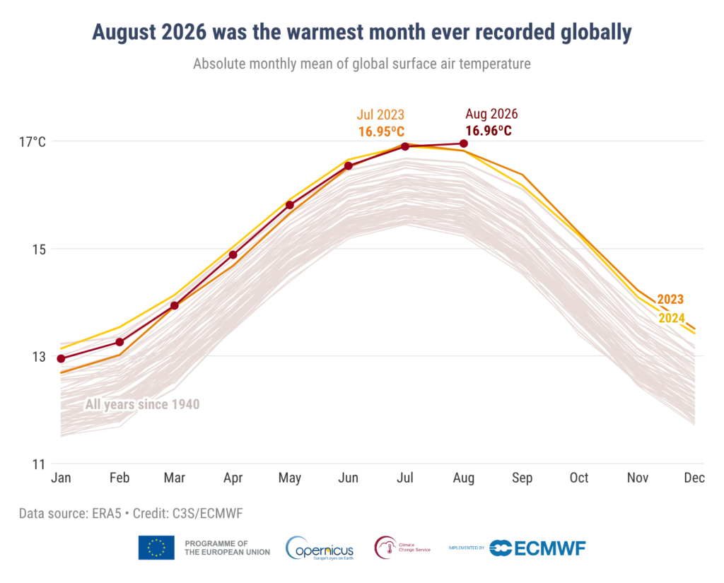 Climatologul Bogdan Antonescu, după noul record global de temperatură: „Un motiv clar de îngrijorare” / Valurile de căldură devin mai frecvente, mai intense și mai persistente, iar marile fluvii europene înregistrează debite excepțional de scăzute
